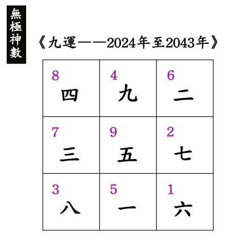 2024 九運